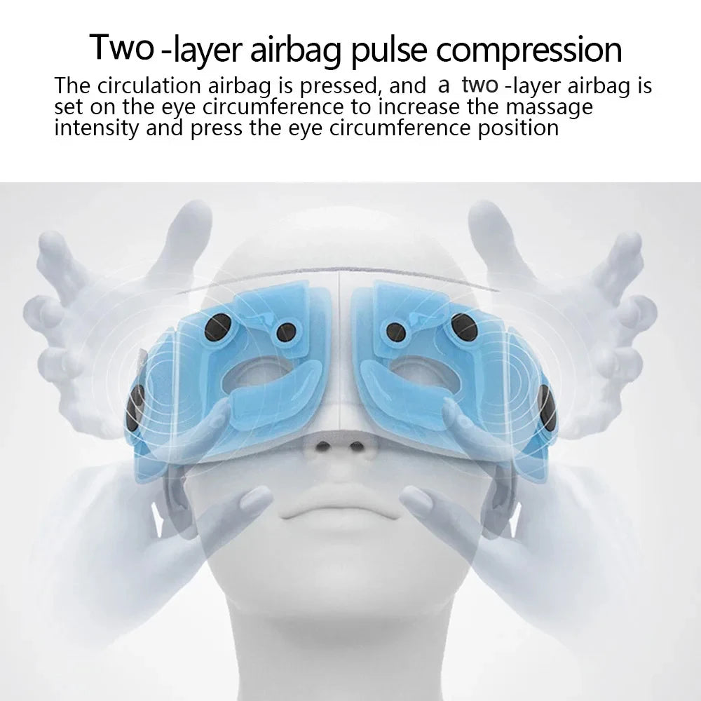 AuraRelief Eye Device